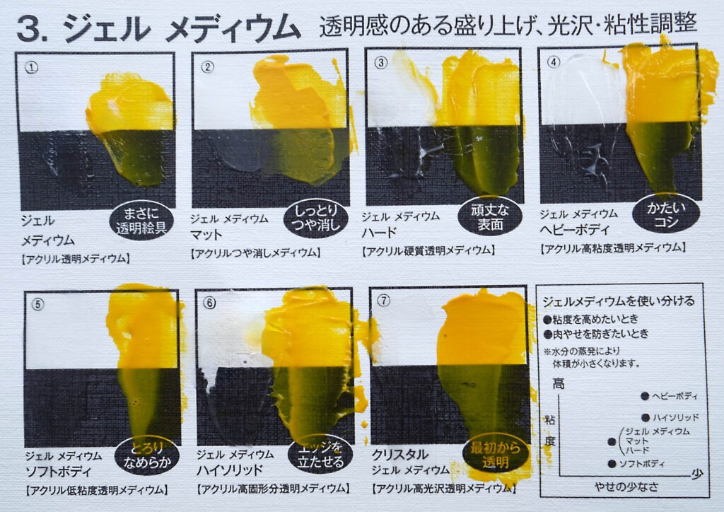 ジェルメディウムのサンプル7種