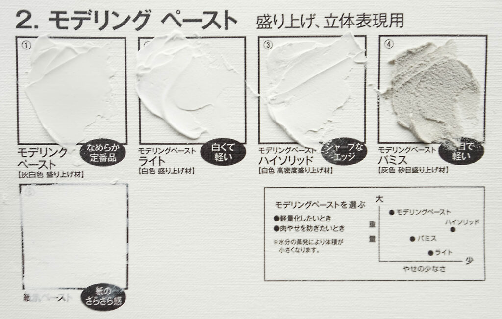 モデリングペーストのサンプル５種
