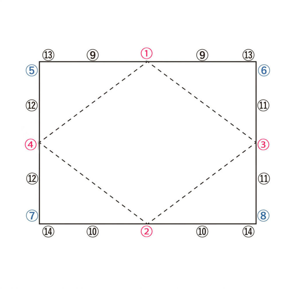 キャンバスを張る順番